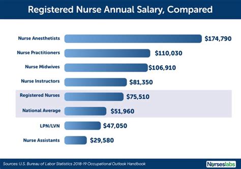 How Much Does a Travel Nurse Make in Florida? Exploring the Sunshine State's Nursing Salaries and Beyond